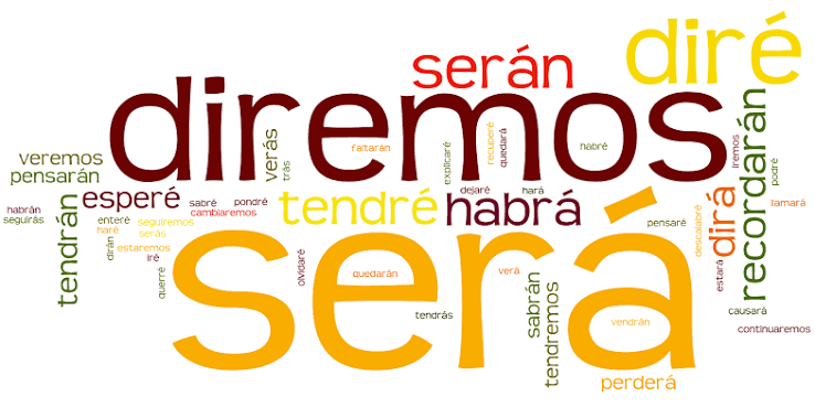 spanish verbs future​